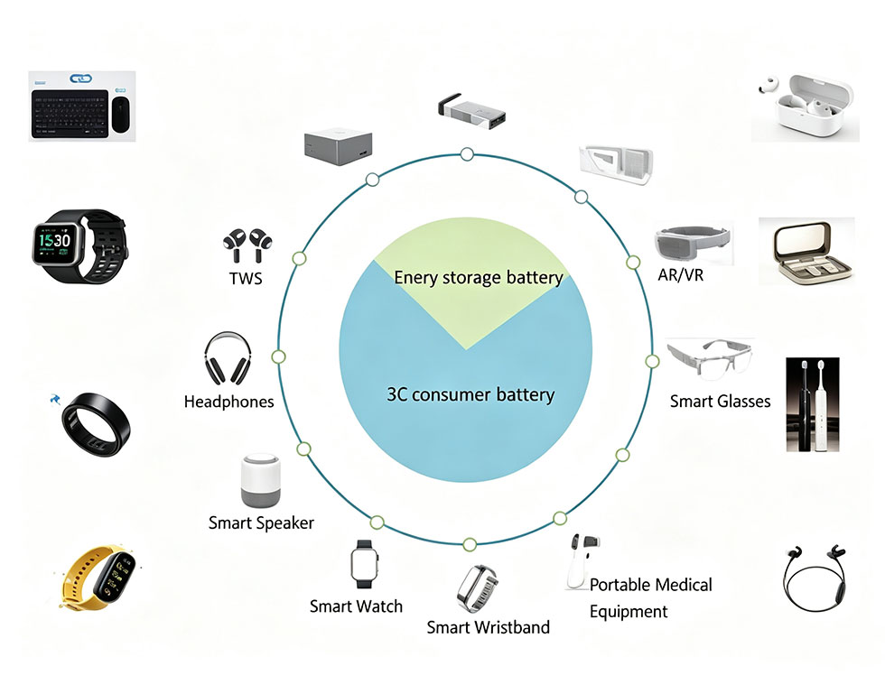 3.7V 750mAh 483447 High Capacity Small Lithium Polymer Rechargeable Lipo Battery